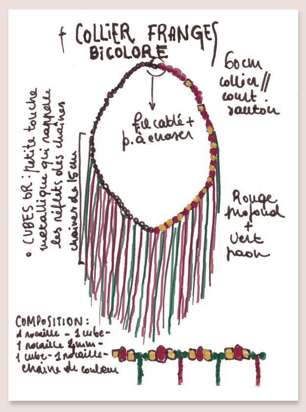 dessin couleur collier frange atelier matiere premiere dessin couleur collier frange atelier matiere premiere