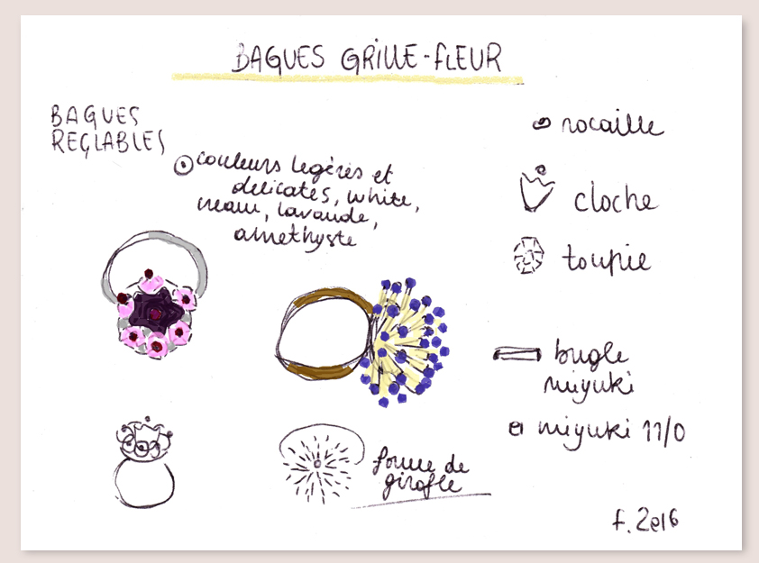 dessin couleur bague tamis atelier matiere premiere