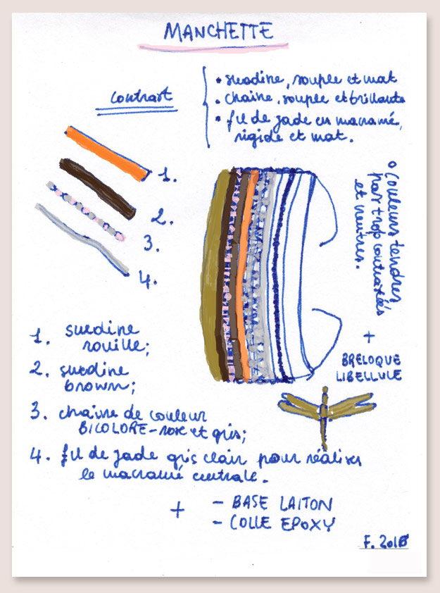 dessin couleur manchette zia atelier matiere premiere