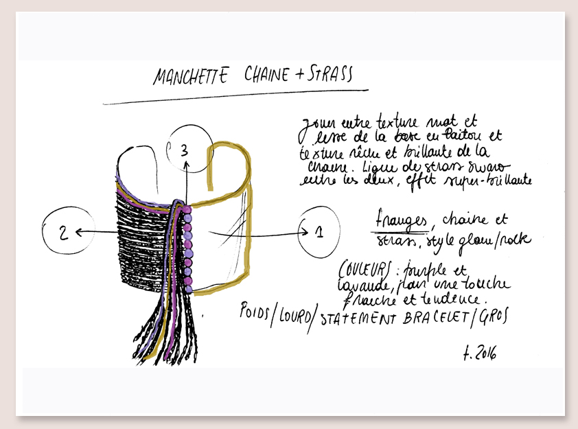 dessin couleur manchette spaghetti atelier matiere premiere